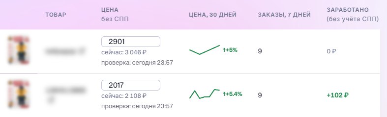 Таблица удержания цен: цена без СПП, график цены за 30 дней, заказы за 7 дней и заработано автоматикой